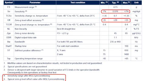 iis3dhhc|msl3 preconditioning.